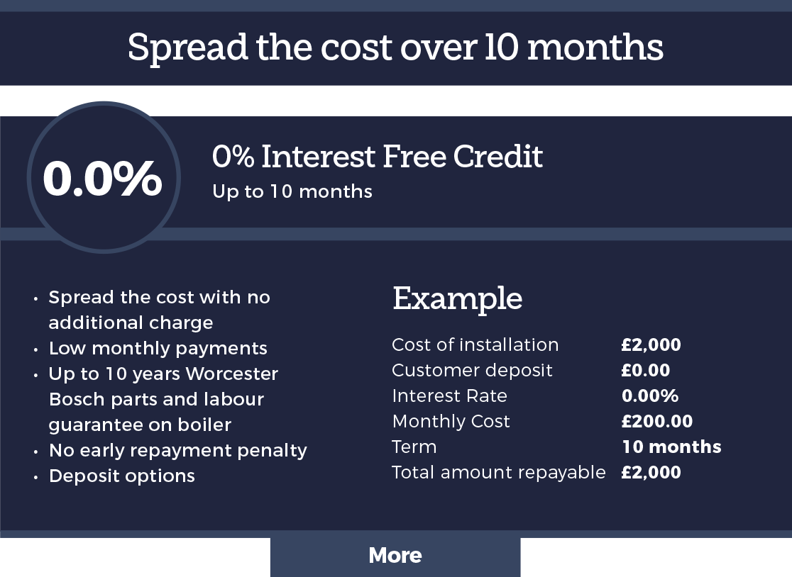 Boiler Finance Carshalton